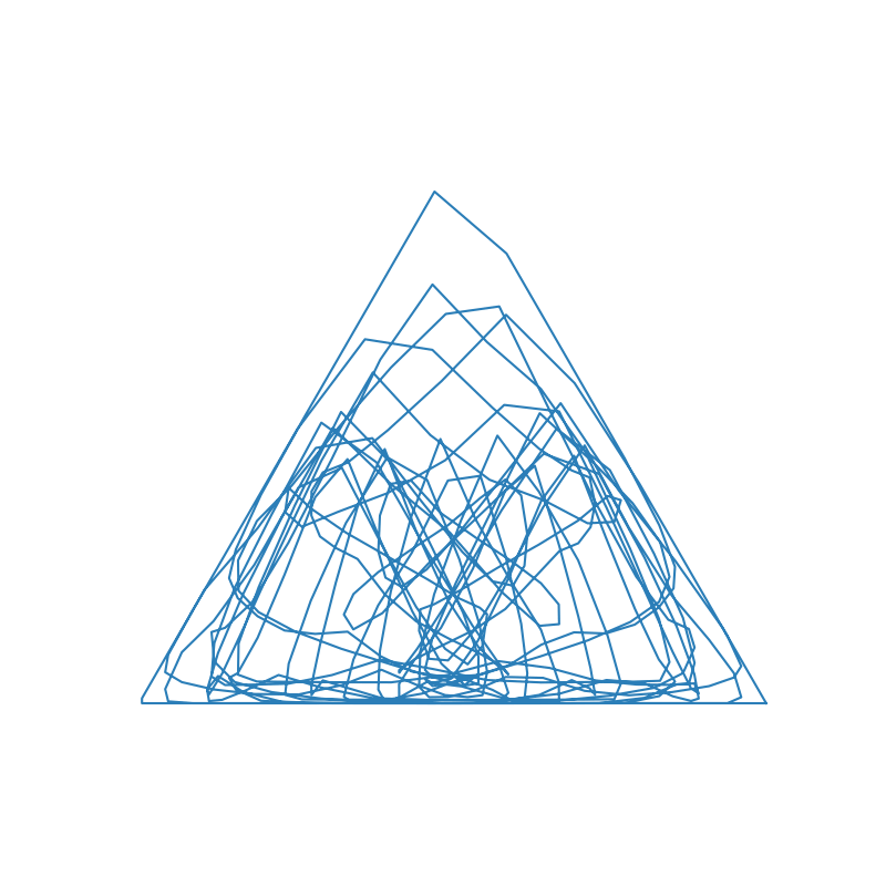 attempt at spirograph like curve using rotating triangles